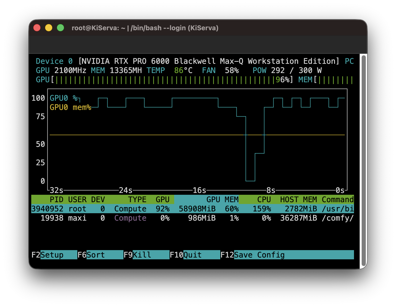 htop
